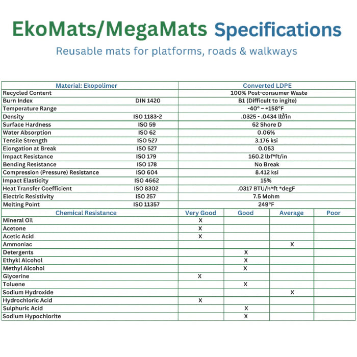 EkoMats Ground Protection Mats - Carbon Offsetting - LDPE